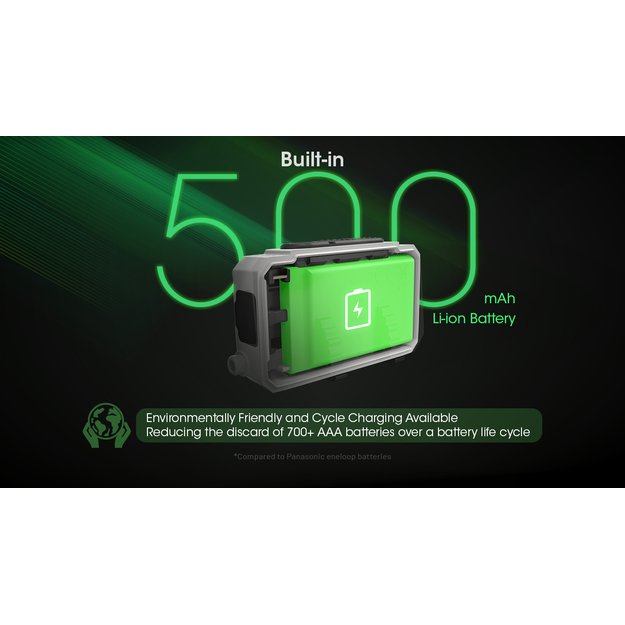 Налобный фонарь Nitecore NU21, 360 люмен