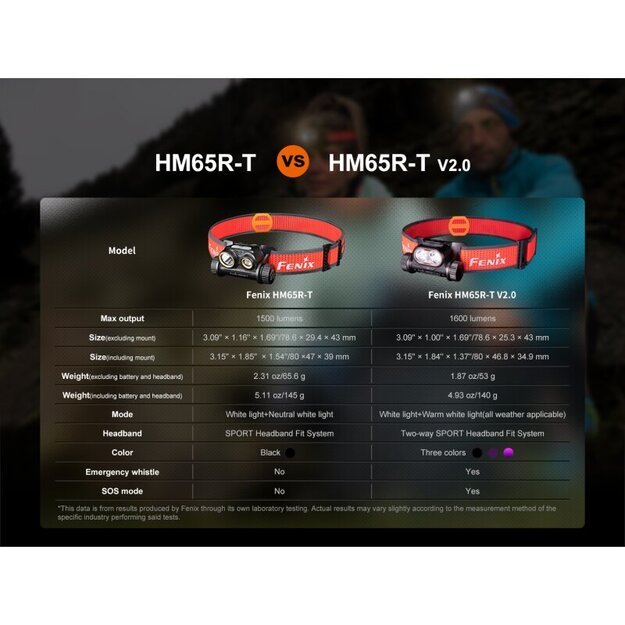 Fenix ​​HM65R-T V2.0 žibintuvėlis Dark Purple