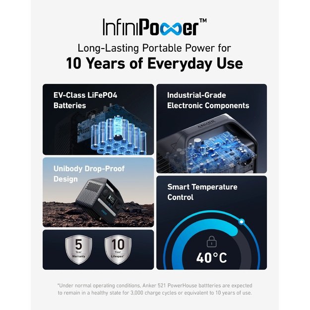 Anker 521 nešiojama elektros stotelė 256Wh 300W