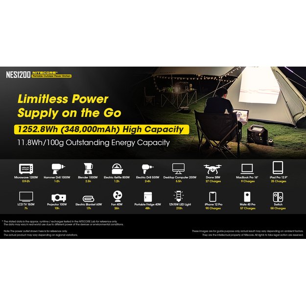 Nitecore Power Station NES1200 - 348000mAh nešiojama elektros stotelė