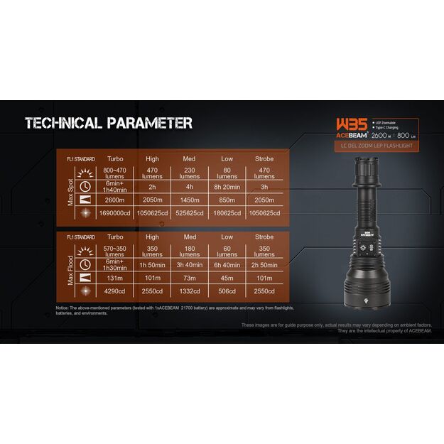 Acebeam W35 Zoom LEP žibintuvėlis