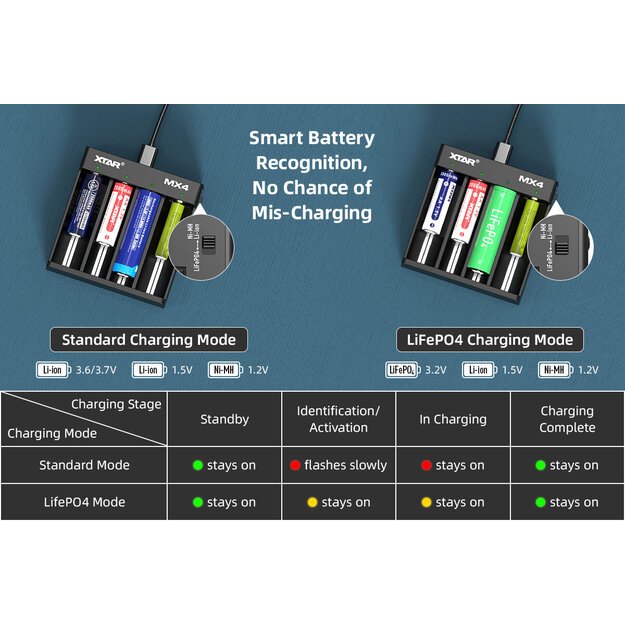 XTAR MX4 battery charger for Li-ion / Ni-MH batteries 