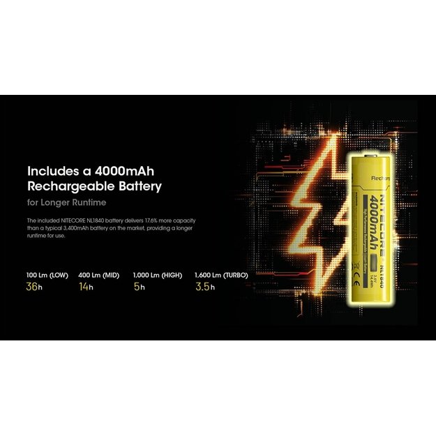 Фонарик Nitecore HC60 UHE 1600лм