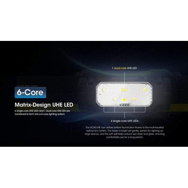 Фонарик Nitecore HC60 UHE 1600лм