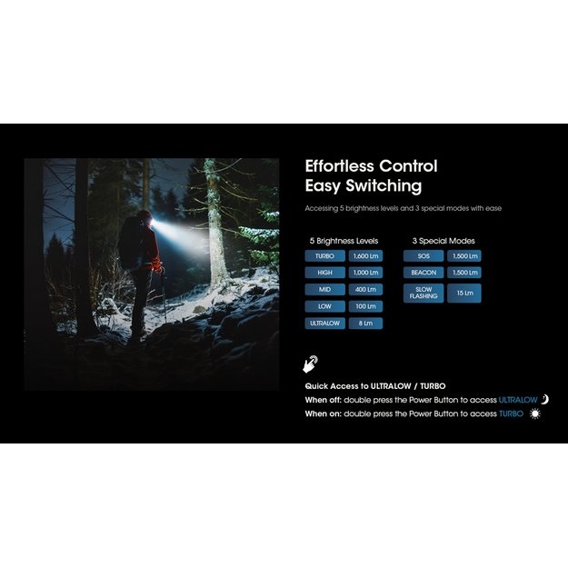 Фонарик Nitecore HC60 UHE 1600лм