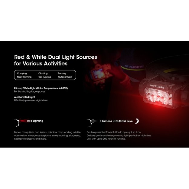 Фонарик Nitecore HC60 UHE 1600лм