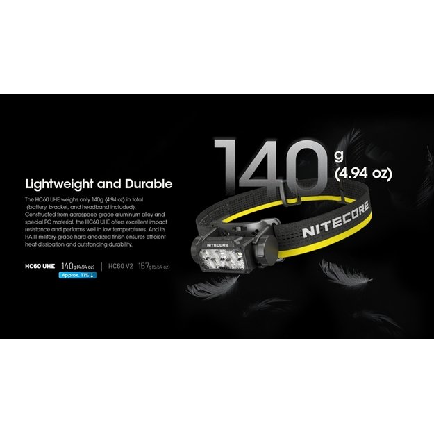 Фонарик Nitecore HC60 UHE 1600лм