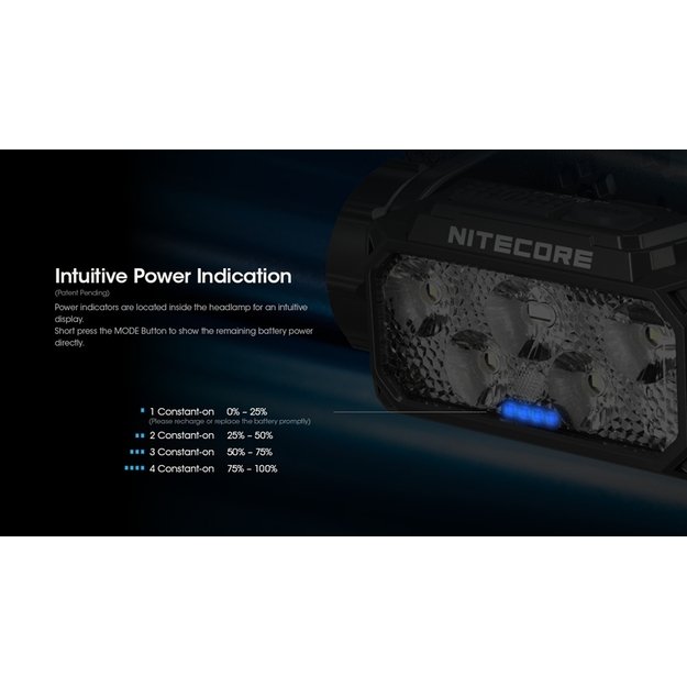 Фонарик Nitecore HC60 UHE 1600лм