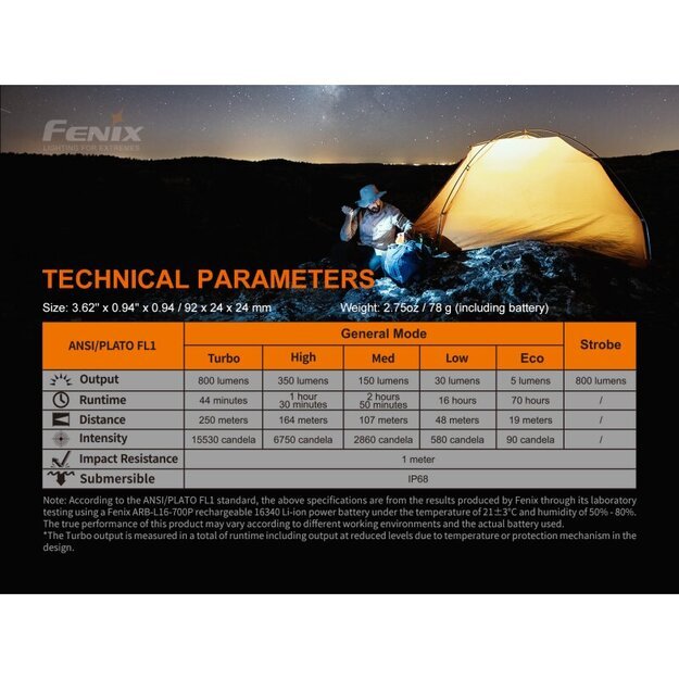 Fenix ​​​​PD25R riboto leidimo Sierra Green LED žibintuvėlis