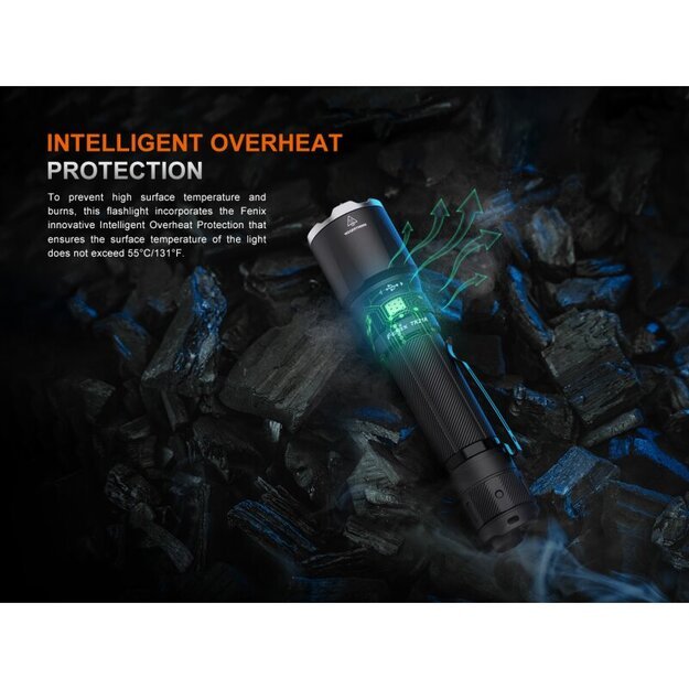 Fenix ​​TK21R LED Flashlight