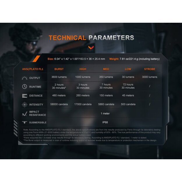 Fenix ​​TK21R LED Flashlight