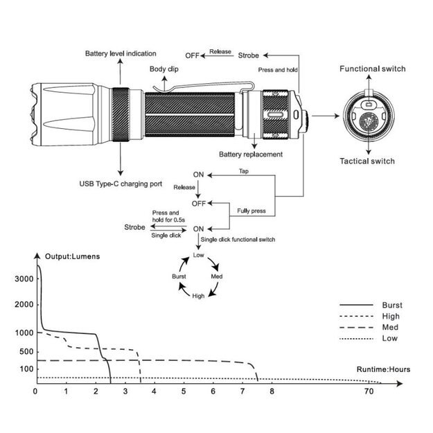 Fenix ​​TK21R LED Flashlight