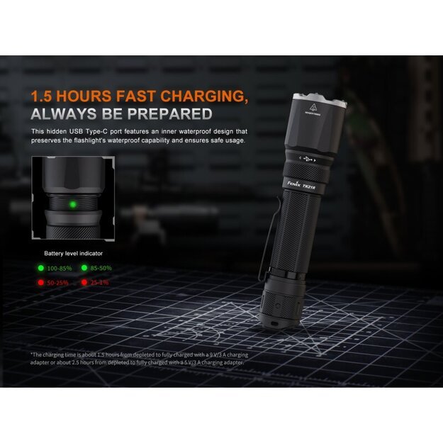 Fenix ​​TK21R LED Flashlight