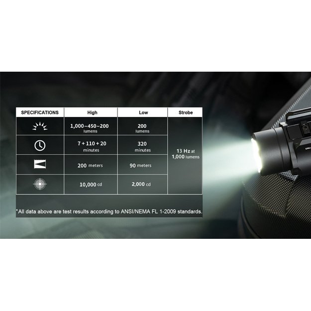 Olight PL-3S Valkyrie žibintuvėlis