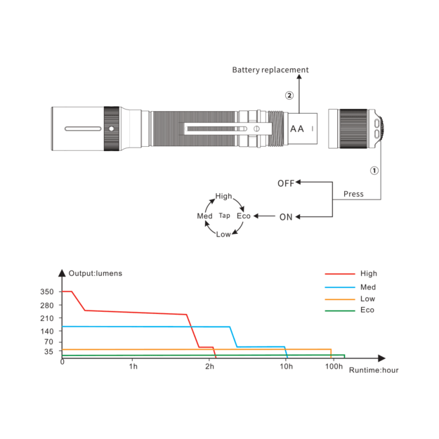 Фонарик Fenix E20 V2.0