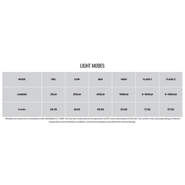 Headlight Magicshine ALLTY 1000 V2.0