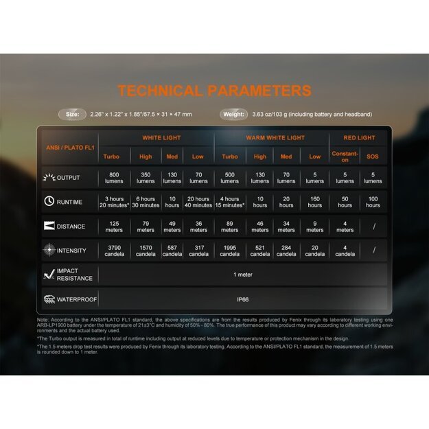 Fenix HL18R-T V2.0 LED žibintuvėlis, baltas