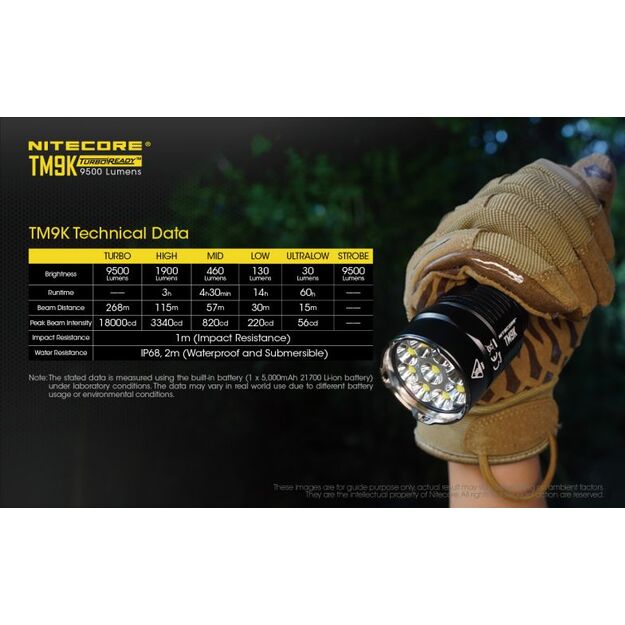 Nitecore TM9K - 9500lm flashlight