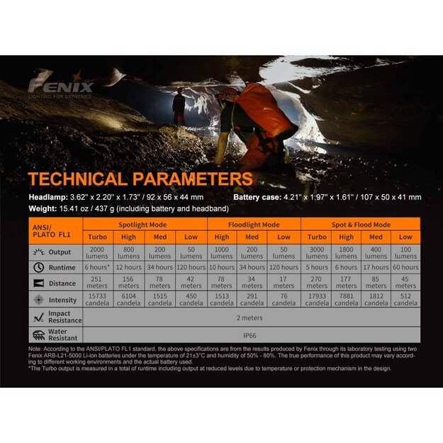 Fenix HP30R V2.0 LED žibintuvėlis