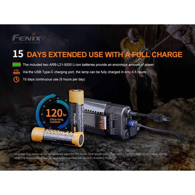 Fenix HP30R V2.0 LED žibintuvėlis