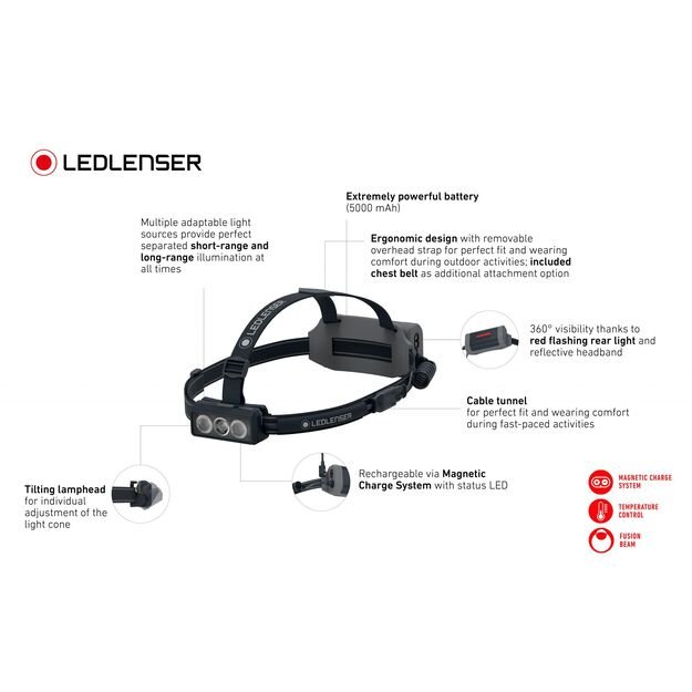 Ledlenser NEO9R žibintuvėlis ant galvos 502324