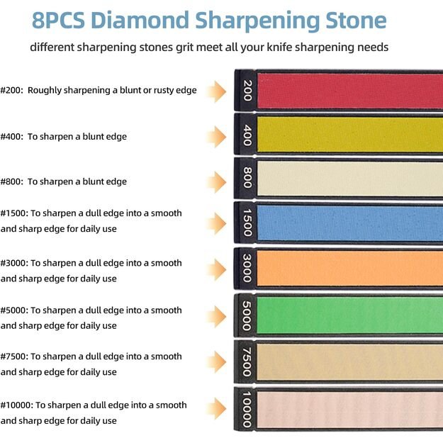 Ruixin Pro DSA-4 galandinimo akmenų komplektas SET-DS4H-8