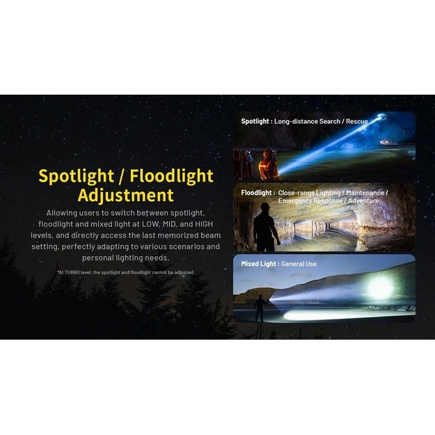 Лазерный фонарик Nitecore P40 LEP