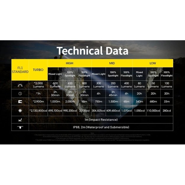 Лазерный фонарик Nitecore P40 LEP