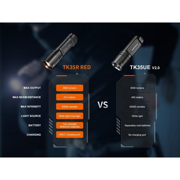 Fenix ​​TK35R-Red Limited Edition LED Flashlight
