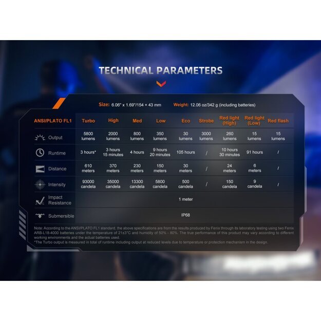 Fenix ​​TK35R-Red Limited Edition LED Flashlight