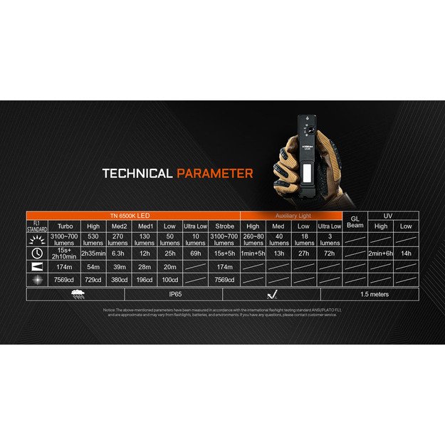 AceBeam UC25 Multi-Light taktinis EDC žibintuvėlis Žalias