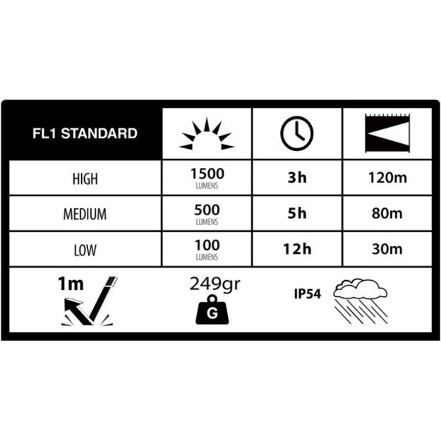 Duracell DF1500R žibintuvėlis