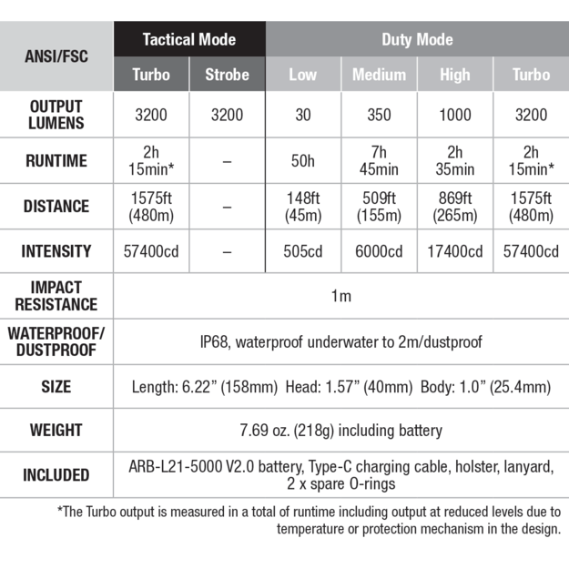 Fenix ​​TK22R LED žibintuvėlis