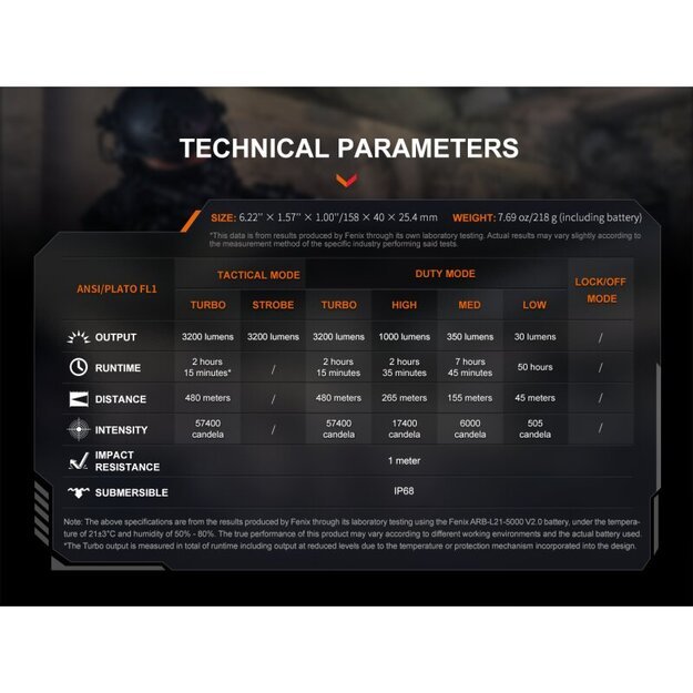 Fenix ​​TK22R LED žibintuvėlis
