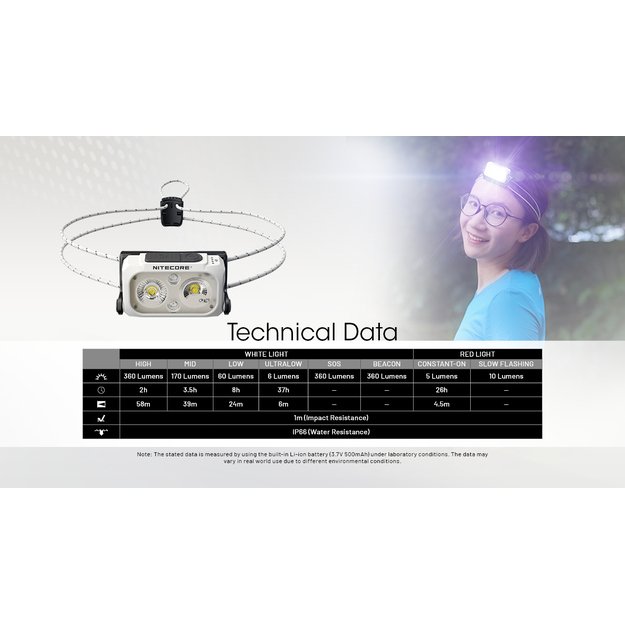 Nitecore NU21 galvos žibintas, 360 liumenų, baltas