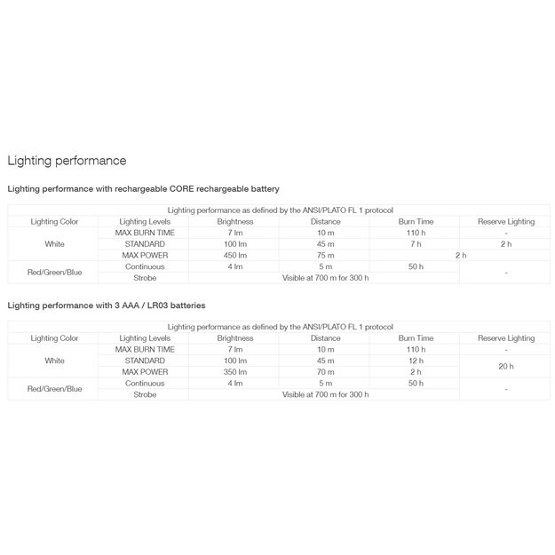 Petzl Aria 1 RGB 350lm žibintuvėlis Camo E069BA01