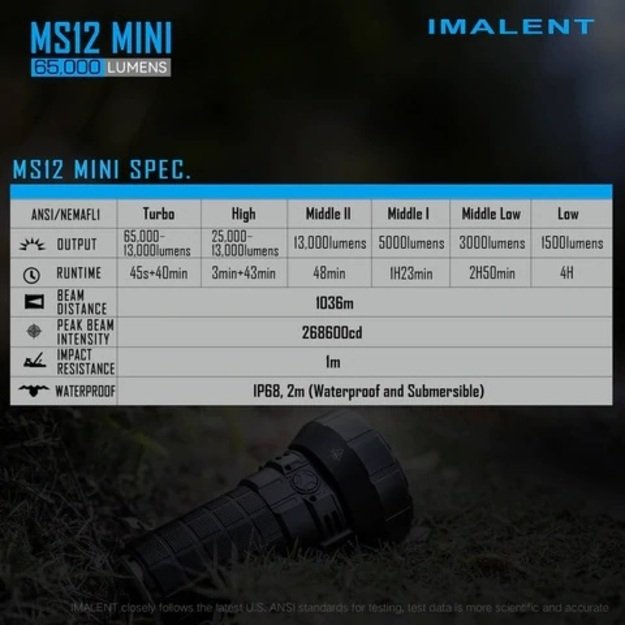 Фонарик Imalent MS12 Mini 65000lm