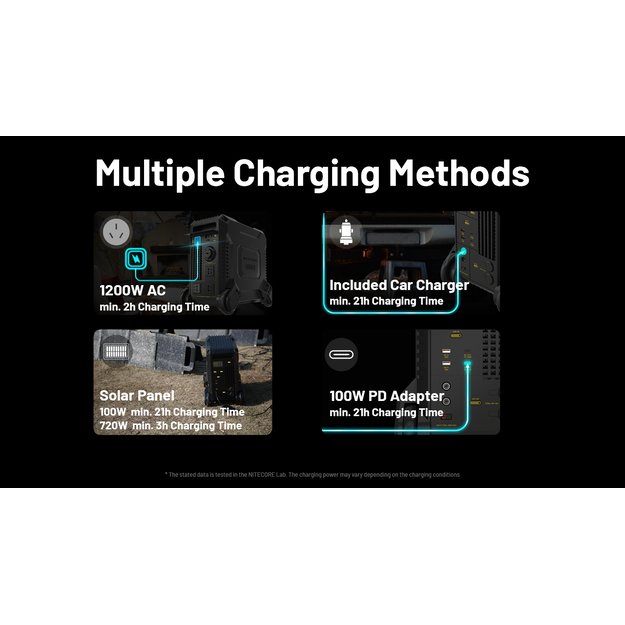 Nitecore Power Station NES2000 - электростанция 560000мАч