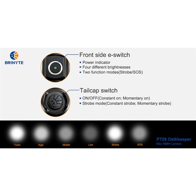 Brinyte PT28 Oathkeeper žibintuvėlis