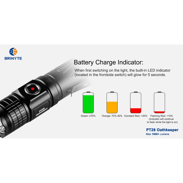 Brinyte PT28 Oathkeeper žibintuvėlis