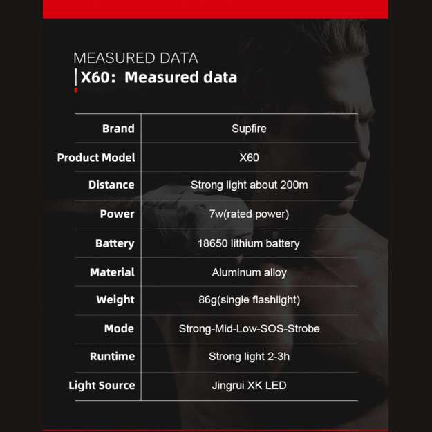 Supfire X60, USB, ZOOM, 550lm flashlight
