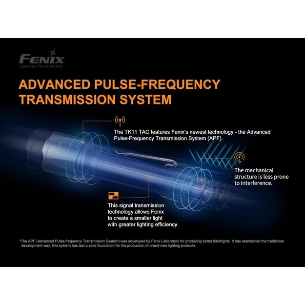 Фонарик Fenix TK11 TAC