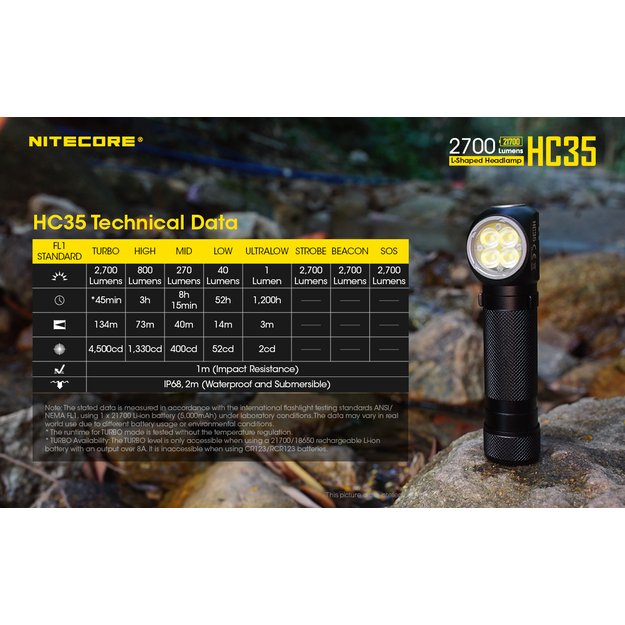 Nitecore HC35 įkraunamas žibintuvėlis 2700lm