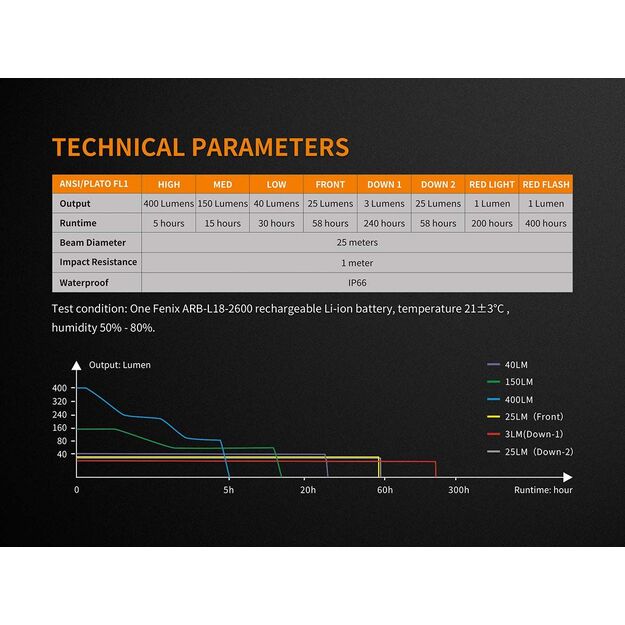 Fenix CL26R galinga turistinė lempa, juoda