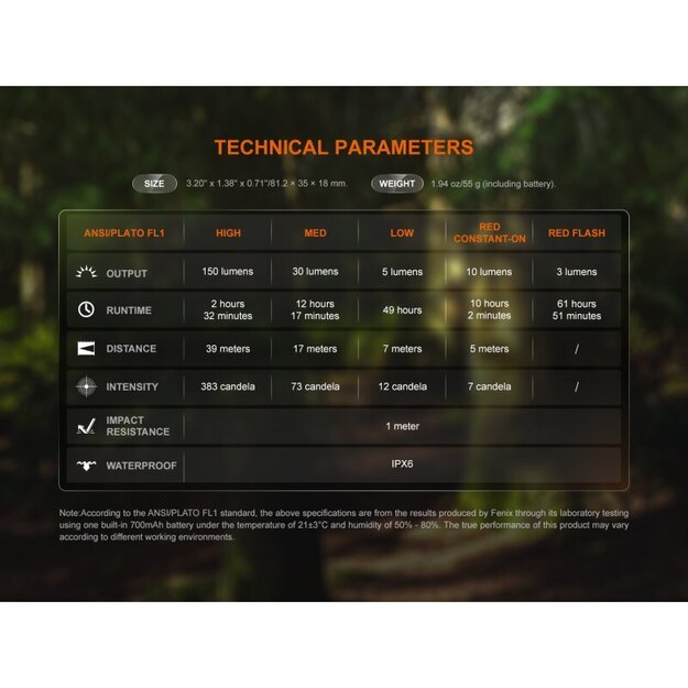 Фонарик Fenix SW05R-RED с белыми и красными светодиодами
