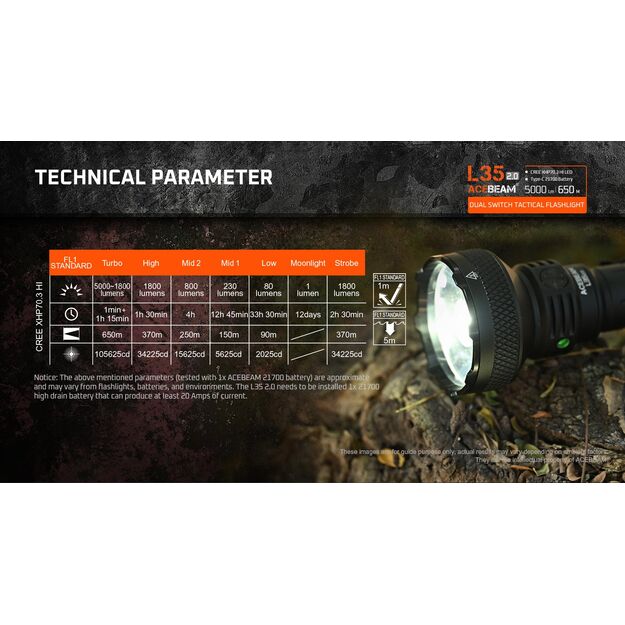 AceBeam L35 V2.0 taktinis žibintuvėlis Micro Arc