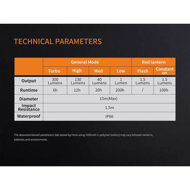 Фонарь Fenix CL20R