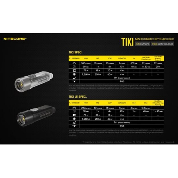 Nitecore TIKI įkraunamas LED raktų žibintuvėlis, 300 Lm + 365nm šviesa