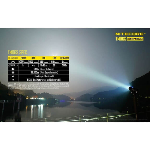 Nitecore TM06S žibintuvėlis