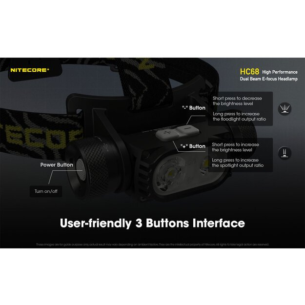 Nitecore HC68 žibintuvėlis